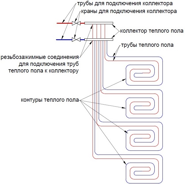 Схема теплого водяного пола в частном доме, подключение теплого пола к системе отопления
