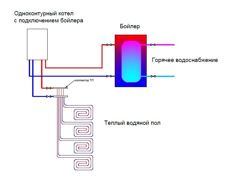 Подключение радиаторов отопления: лучшие способы установки