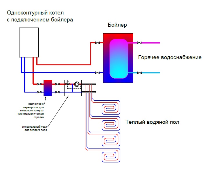 Схемы подключения водяного теплого пола к системе отопления