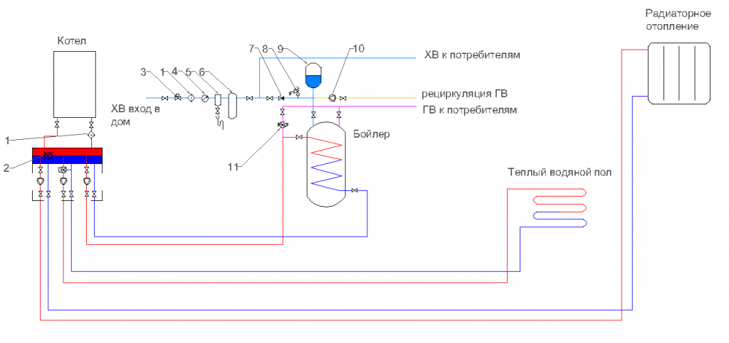 схема обвязки газового двухконтурного котла отопления схема